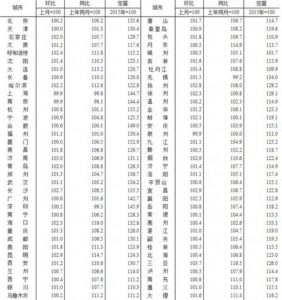 1-7月份固定资产投资增长5.5%，创下19年来最低值，房地产业未来何去何从？